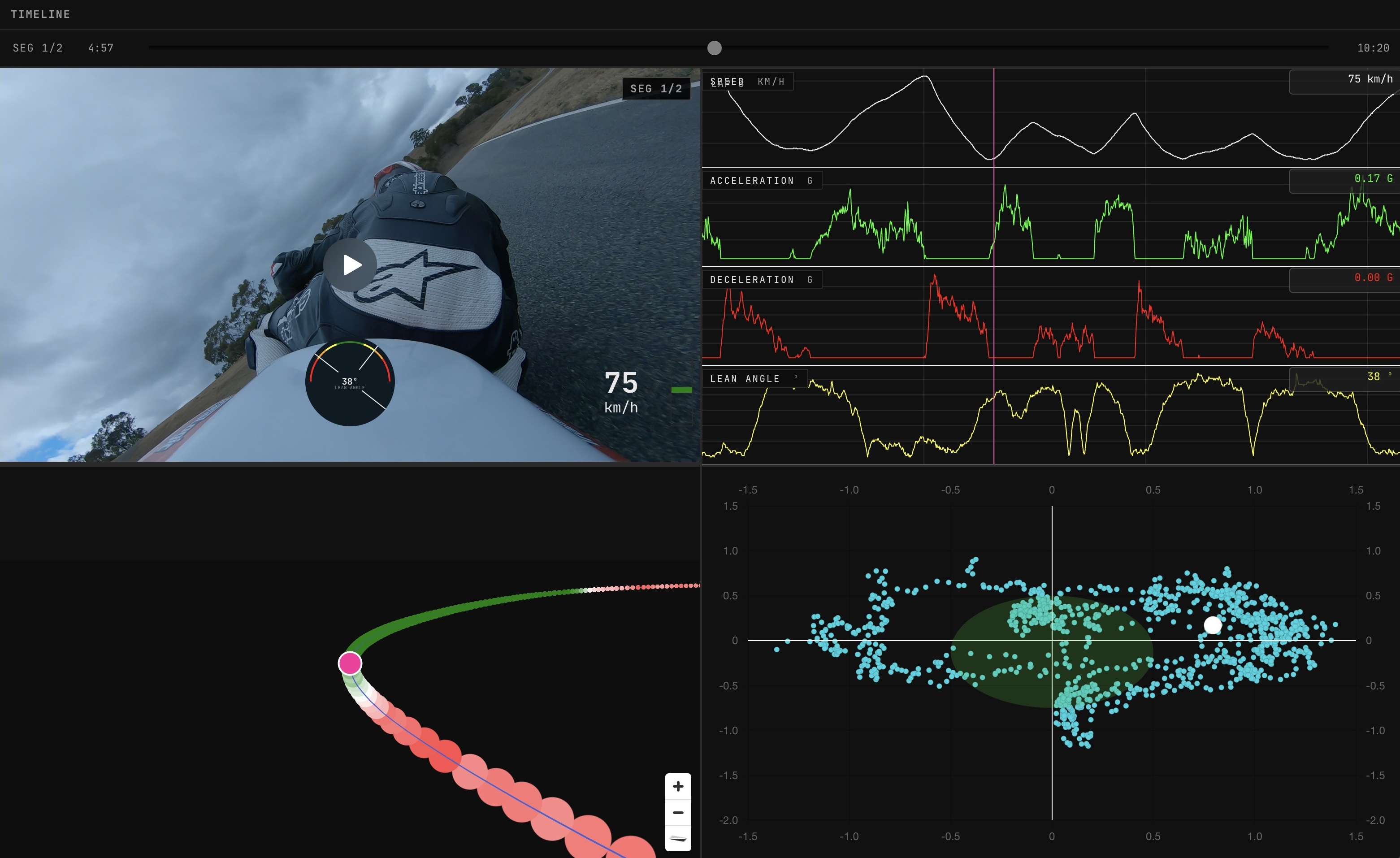 Example of TrackChronos